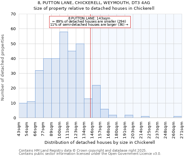 8, PUTTON LANE, CHICKERELL, WEYMOUTH, DT3 4AG: Size of property relative to detached houses in Chickerell