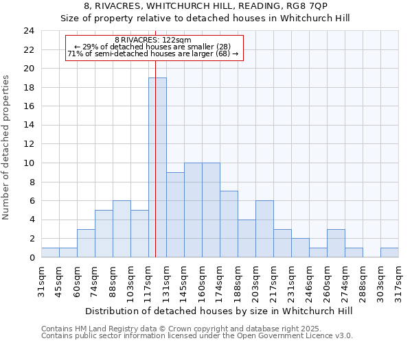 8, RIVACRES, WHITCHURCH HILL, READING, RG8 7QP: Size of property relative to detached houses in Whitchurch Hill