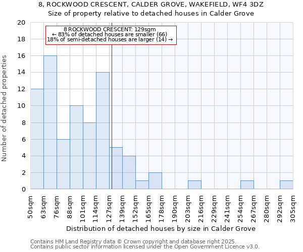 8, ROCKWOOD CRESCENT, CALDER GROVE, WAKEFIELD, WF4 3DZ: Size of property relative to detached houses houses in Calder Grove