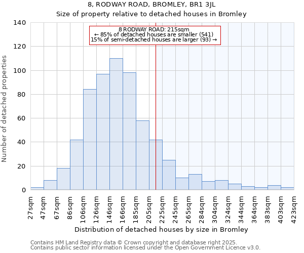 8, RODWAY ROAD, BROMLEY, BR1 3JL: Size of property relative to detached houses houses in Bromley