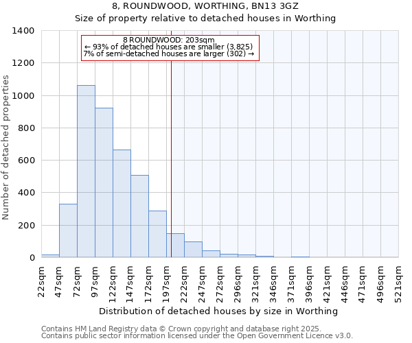 8, ROUNDWOOD, WORTHING, BN13 3GZ: Size of property relative to detached houses houses in Worthing
