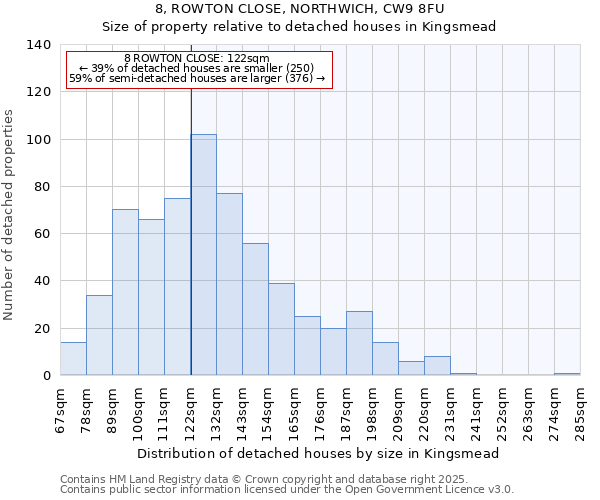 8, ROWTON CLOSE, NORTHWICH, CW9 8FU: Size of property relative to detached houses houses in Kingsmead