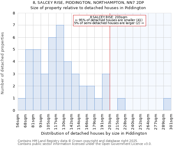 8, SALCEY RISE, PIDDINGTON, NORTHAMPTON, NN7 2DP: Size of property relative to detached houses houses in Piddington