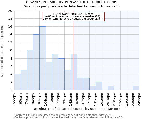 8, SAMPSON GARDENS, PONSANOOTH, TRURO, TR3 7RS: Size of property relative to detached houses houses in Ponsanooth