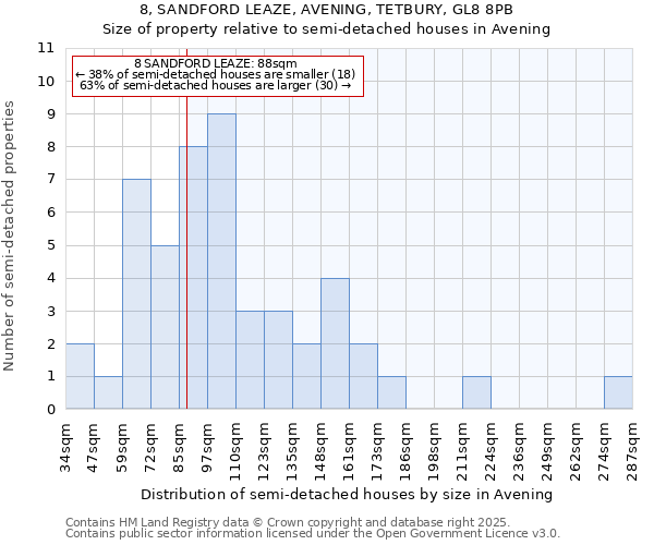 8, SANDFORD LEAZE, AVENING, TETBURY, GL8 8PB: Size of property relative to semi-detached houses houses in Avening