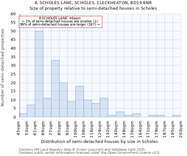 8, SCHOLES LANE, SCHOLES, CLECKHEATON, BD19 6NR: Size of property relative to semi-detached houses houses in Scholes