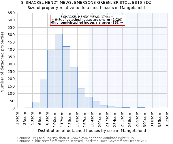 8, SHACKEL HENDY MEWS, EMERSONS GREEN, BRISTOL, BS16 7DZ: Size of property relative to detached houses houses in Mangotsfield