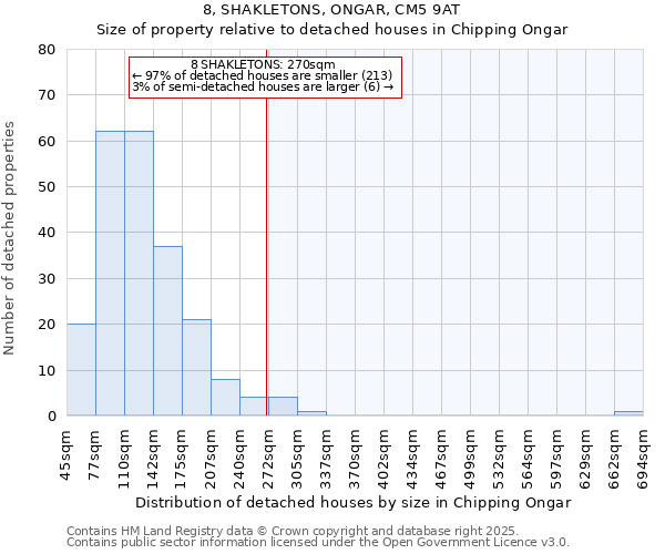 8, SHAKLETONS, ONGAR, CM5 9AT: Size of property relative to detached houses houses in Chipping Ongar