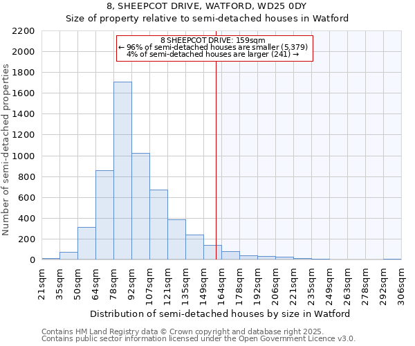 8, SHEEPCOT DRIVE, WATFORD, WD25 0DY: Size of property relative to semi-detached houses houses in Watford