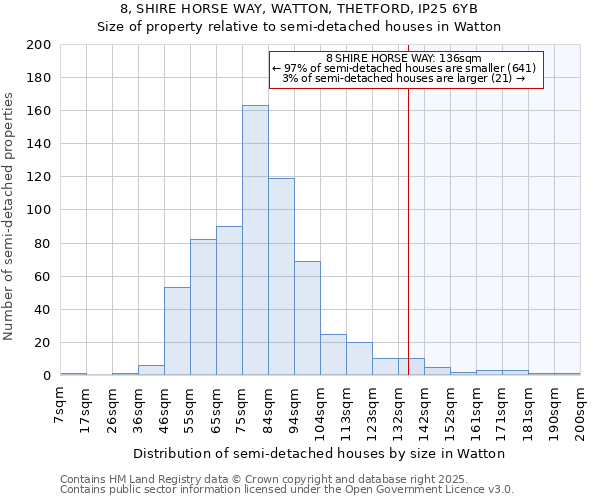 8, SHIRE HORSE WAY, WATTON, THETFORD, IP25 6YB: Size of property relative to detached houses in Watton