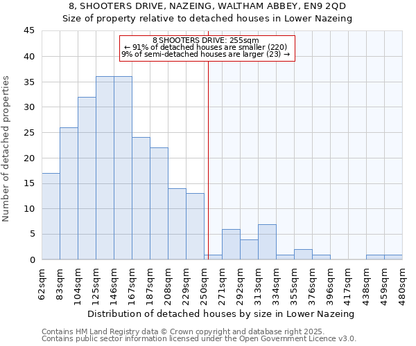 8, SHOOTERS DRIVE, NAZEING, WALTHAM ABBEY, EN9 2QD: Size of property relative to detached houses houses in Lower Nazeing