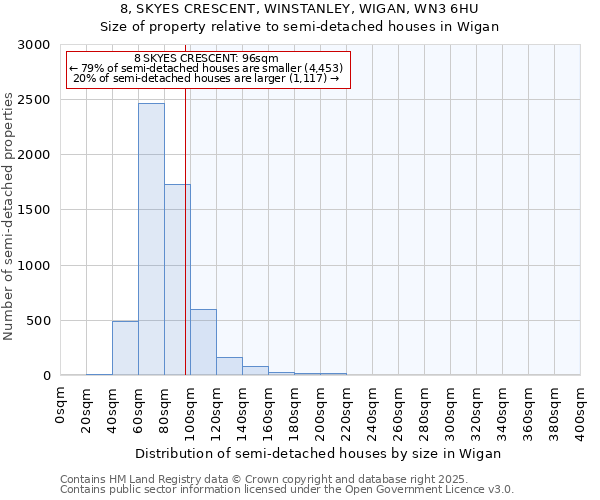 8, SKYES CRESCENT, WINSTANLEY, WIGAN, WN3 6HU: Size of property relative to semi-detached houses houses in Wigan