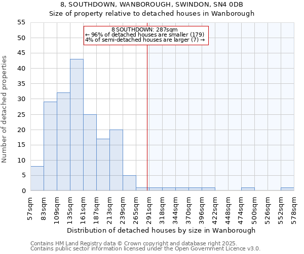 8, SOUTHDOWN, WANBOROUGH, SWINDON, SN4 0DB: Size of property relative to detached houses houses in Wanborough