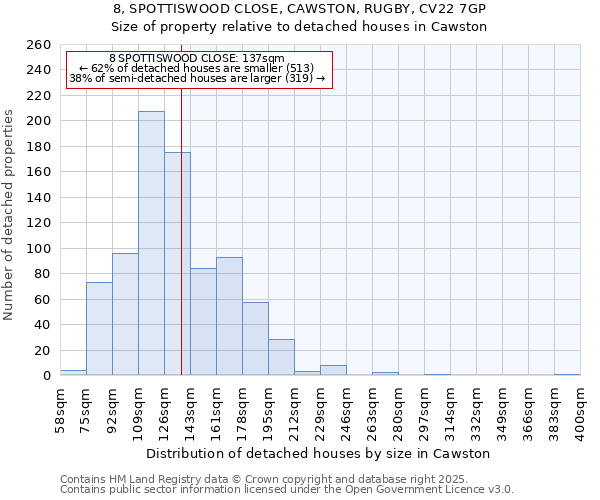 8, SPOTTISWOOD CLOSE, CAWSTON, RUGBY, CV22 7GP: Size of property relative to detached houses houses in Cawston