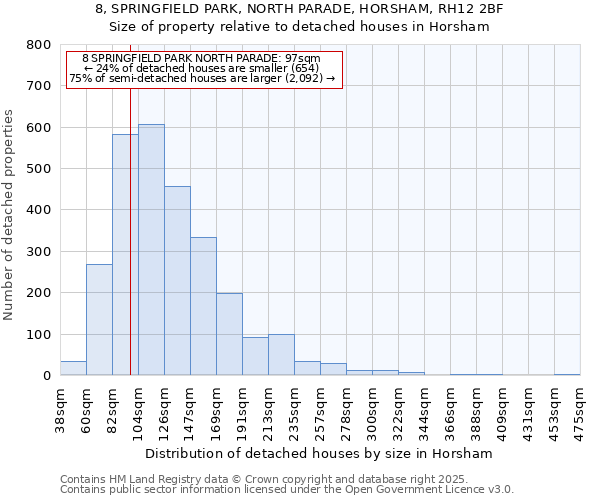 8, SPRINGFIELD PARK, NORTH PARADE, HORSHAM, RH12 2BF: Size of property relative to detached houses houses in Horsham