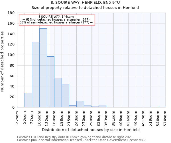 8, SQUIRE WAY, HENFIELD, BN5 9TU: Size of property relative to detached houses houses in Henfield