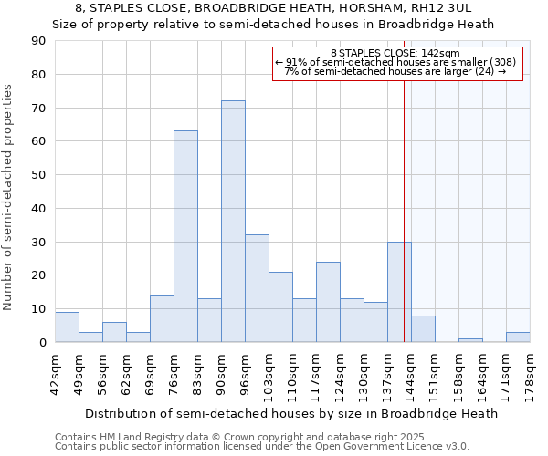 8, STAPLES CLOSE, BROADBRIDGE HEATH, HORSHAM, RH12 3UL: Size of property relative to detached houses in Broadbridge Heath