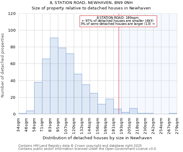 8, STATION ROAD, NEWHAVEN, BN9 0NH: Size of property relative to detached houses in Newhaven