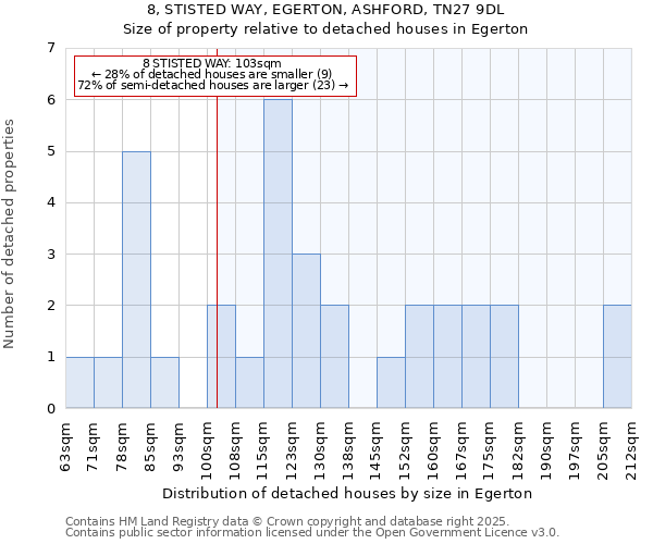8, STISTED WAY, EGERTON, ASHFORD, TN27 9DL: Size of property relative to detached houses houses in Egerton