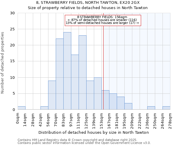 8, STRAWBERRY FIELDS, NORTH TAWTON, EX20 2GX: Size of property relative to detached houses houses in North Tawton