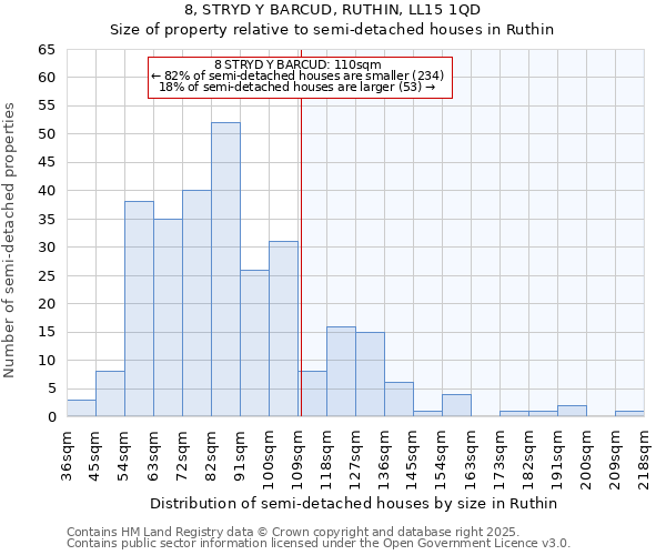 8, STRYD Y BARCUD, RUTHIN, LL15 1QD: Size of property relative to semi-detached houses houses in Ruthin