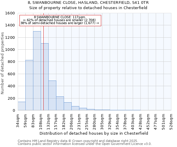 8, SWANBOURNE CLOSE, HASLAND, CHESTERFIELD, S41 0TR: Size of property relative to detached houses in Chesterfield