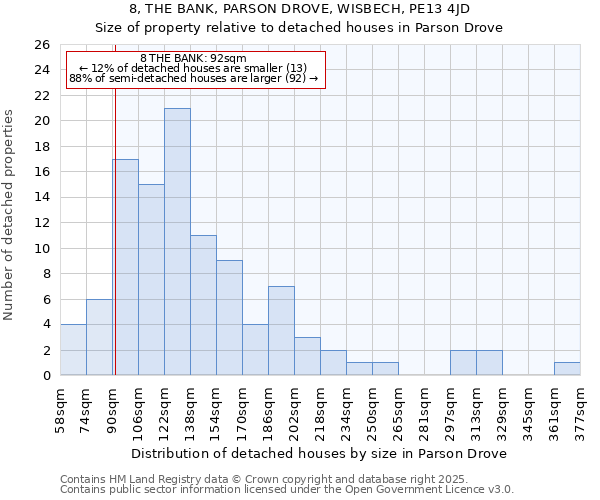 8, THE BANK, PARSON DROVE, WISBECH, PE13 4JD: Size of property relative to detached houses houses in Parson Drove