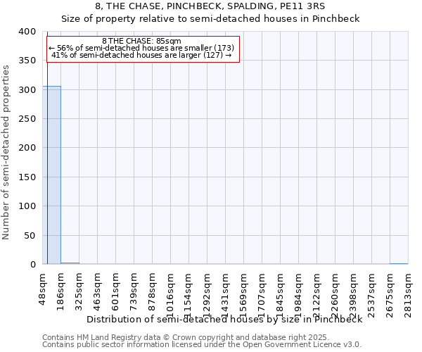 8, THE CHASE, PINCHBECK, SPALDING, PE11 3RS: Size of property relative to semi-detached houses houses in Pinchbeck