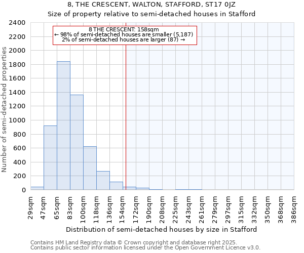 8, THE CRESCENT, WALTON, STAFFORD, ST17 0JZ: Size of property relative to semi-detached houses houses in Stafford