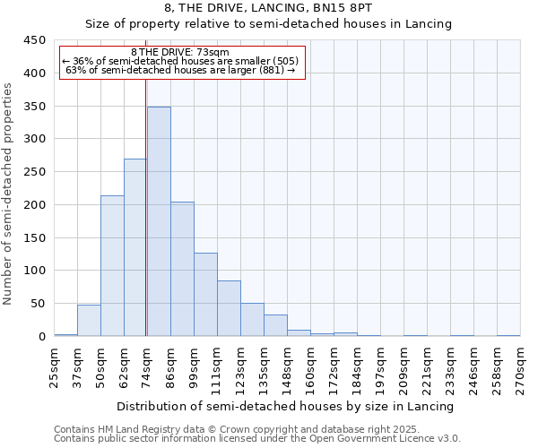 8, THE DRIVE, LANCING, BN15 8PT: Size of property relative to semi-detached houses houses in Lancing