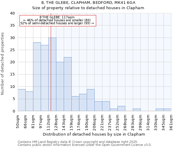 8, THE GLEBE, CLAPHAM, BEDFORD, MK41 6GA: Size of property relative to detached houses houses in Clapham