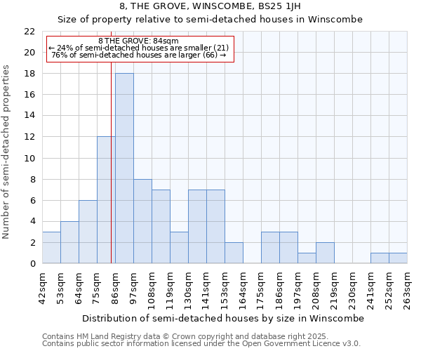 8, THE GROVE, WINSCOMBE, BS25 1JH: Size of property relative to semi-detached houses houses in Winscombe
