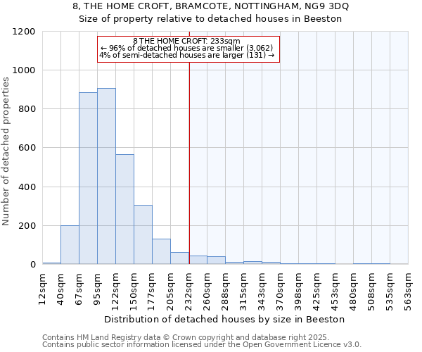 8, THE HOME CROFT, BRAMCOTE, NOTTINGHAM, NG9 3DQ: Size of property relative to detached houses houses in Beeston