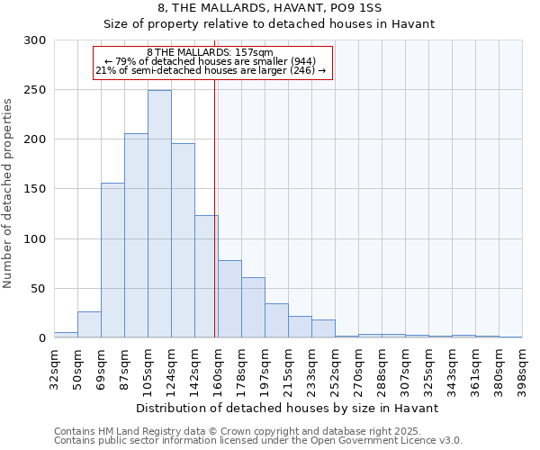 8, THE MALLARDS, HAVANT, PO9 1SS: Size of property relative to detached houses houses in Havant