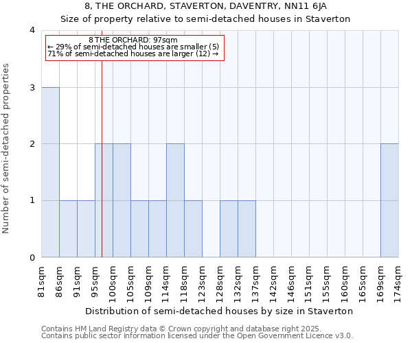 8, THE ORCHARD, STAVERTON, DAVENTRY, NN11 6JA: Size of property relative to detached houses in Staverton