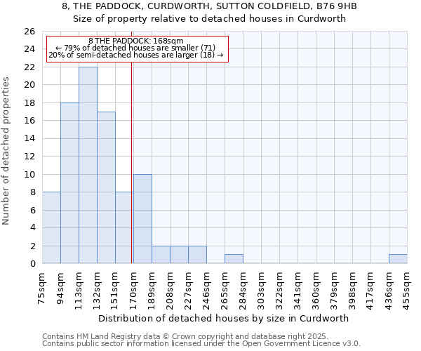 8, THE PADDOCK, CURDWORTH, SUTTON COLDFIELD, B76 9HB: Size of property relative to detached houses houses in Curdworth