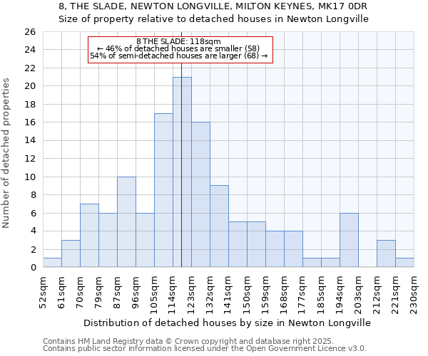 8, THE SLADE, NEWTON LONGVILLE, MILTON KEYNES, MK17 0DR: Size of property relative to detached houses in Newton Longville