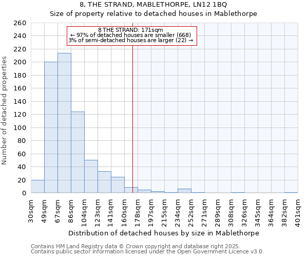 8, THE STRAND, MABLETHORPE, LN12 1BQ: Size of property relative to detached houses houses in Mablethorpe