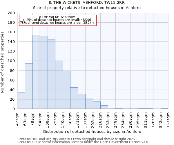 8, THE WICKETS, ASHFORD, TW15 2RR: Size of property relative to detached houses houses in Ashford