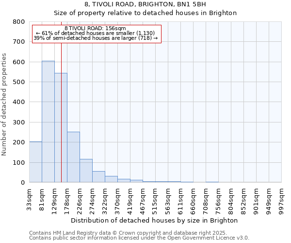8, TIVOLI ROAD, BRIGHTON, BN1 5BH: Size of property relative to detached houses houses in Brighton