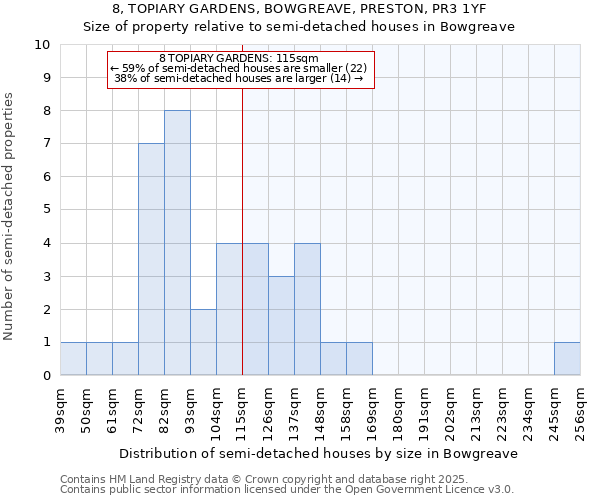8, TOPIARY GARDENS, BOWGREAVE, PRESTON, PR3 1YF: Size of property relative to semi-detached houses houses in Bowgreave