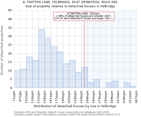 8, TWITTEN LANE, FELBRIDGE, EAST GRINSTEAD, RH19 2NZ: Size of property relative to detached houses houses in Felbridge