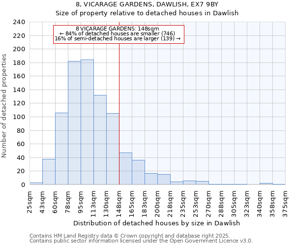 8, VICARAGE GARDENS, DAWLISH, EX7 9BY: Size of property relative to detached houses houses in Dawlish