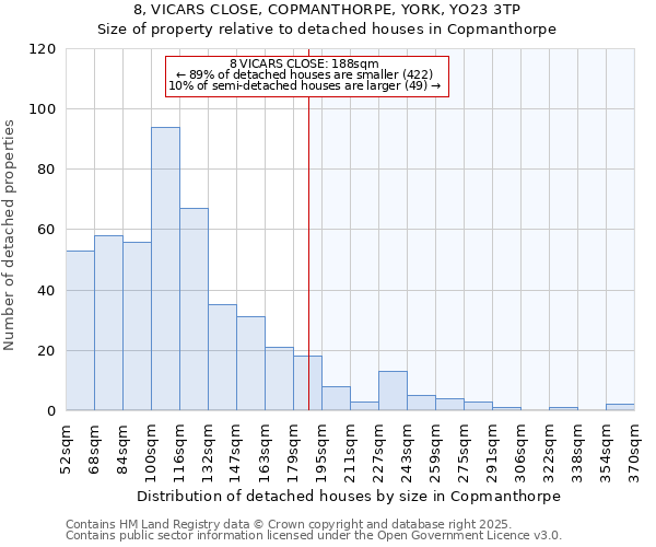 8, VICARS CLOSE, COPMANTHORPE, YORK, YO23 3TP: Size of property relative to detached houses houses in Copmanthorpe