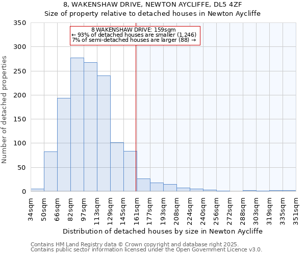 8, WAKENSHAW DRIVE, NEWTON AYCLIFFE, DL5 4ZF: Size of property relative to detached houses houses in Newton Aycliffe