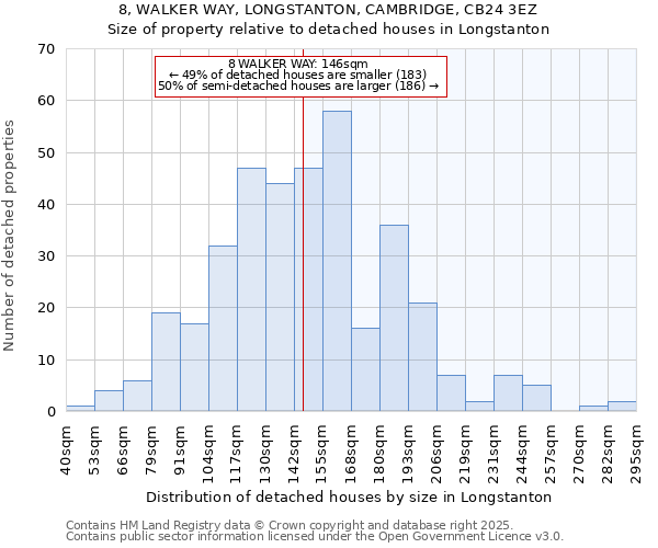 8, WALKER WAY, LONGSTANTON, CAMBRIDGE, CB24 3EZ: Size of property relative to detached houses houses in Longstanton