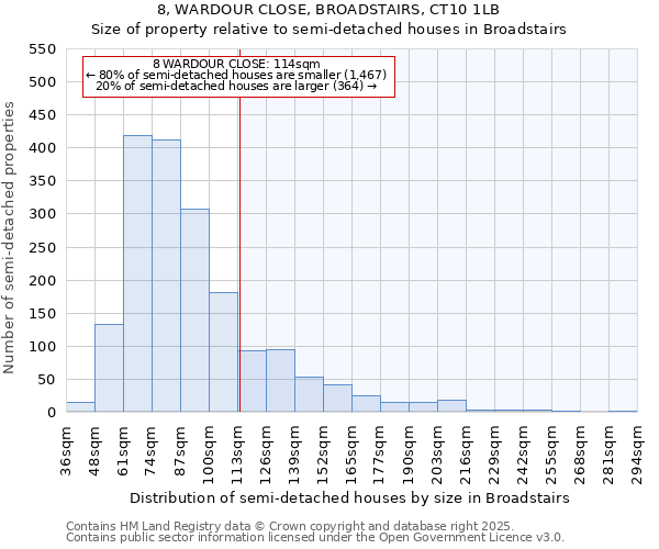 8, WARDOUR CLOSE, BROADSTAIRS, CT10 1LB: Size of property relative to semi-detached houses houses in Broadstairs