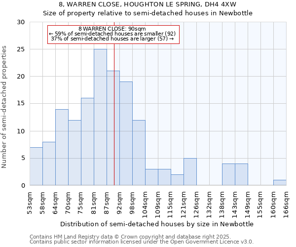 8, WARREN CLOSE, HOUGHTON LE SPRING, DH4 4XW: Size of property relative to detached houses in Newbottle