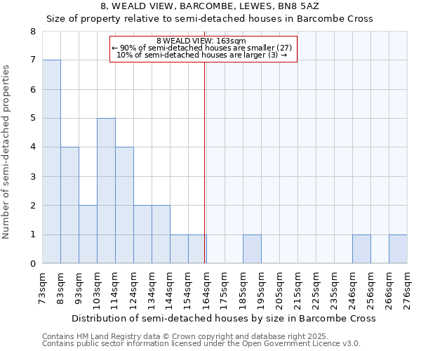8, WEALD VIEW, BARCOMBE, LEWES, BN8 5AZ: Size of property relative to semi-detached houses houses in Barcombe Cross