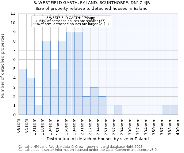 8, WESTFIELD GARTH, EALAND, SCUNTHORPE, DN17 4JR: Size of property relative to detached houses houses in Ealand